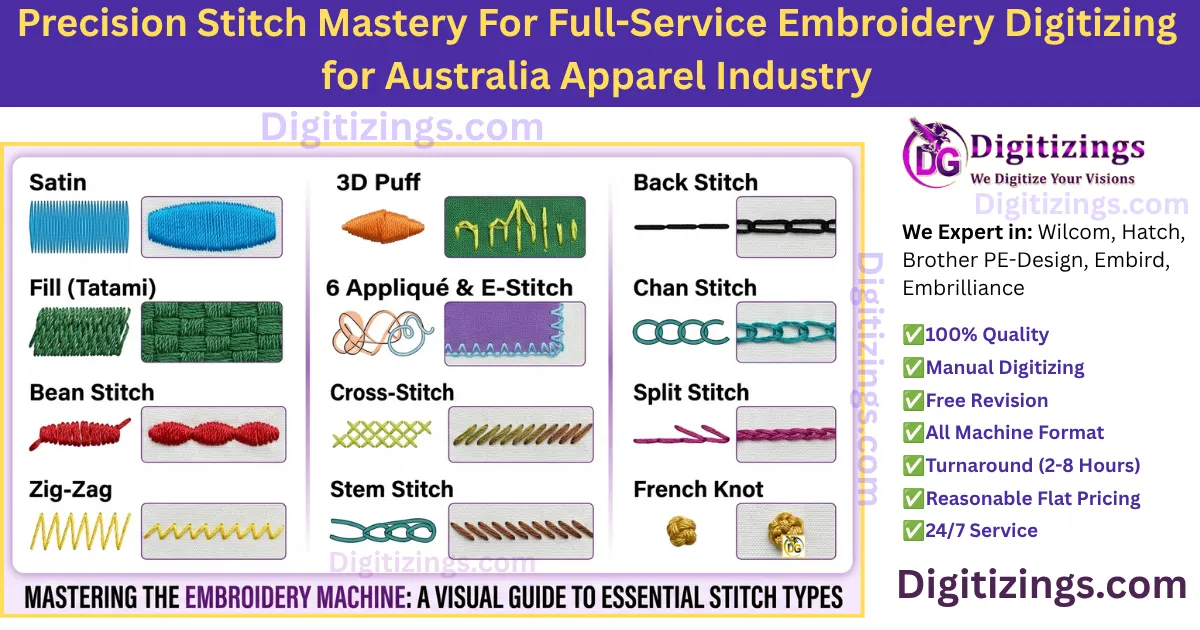 precision stitch mastery for full-service embroidery digitizing for australia apparel industry
